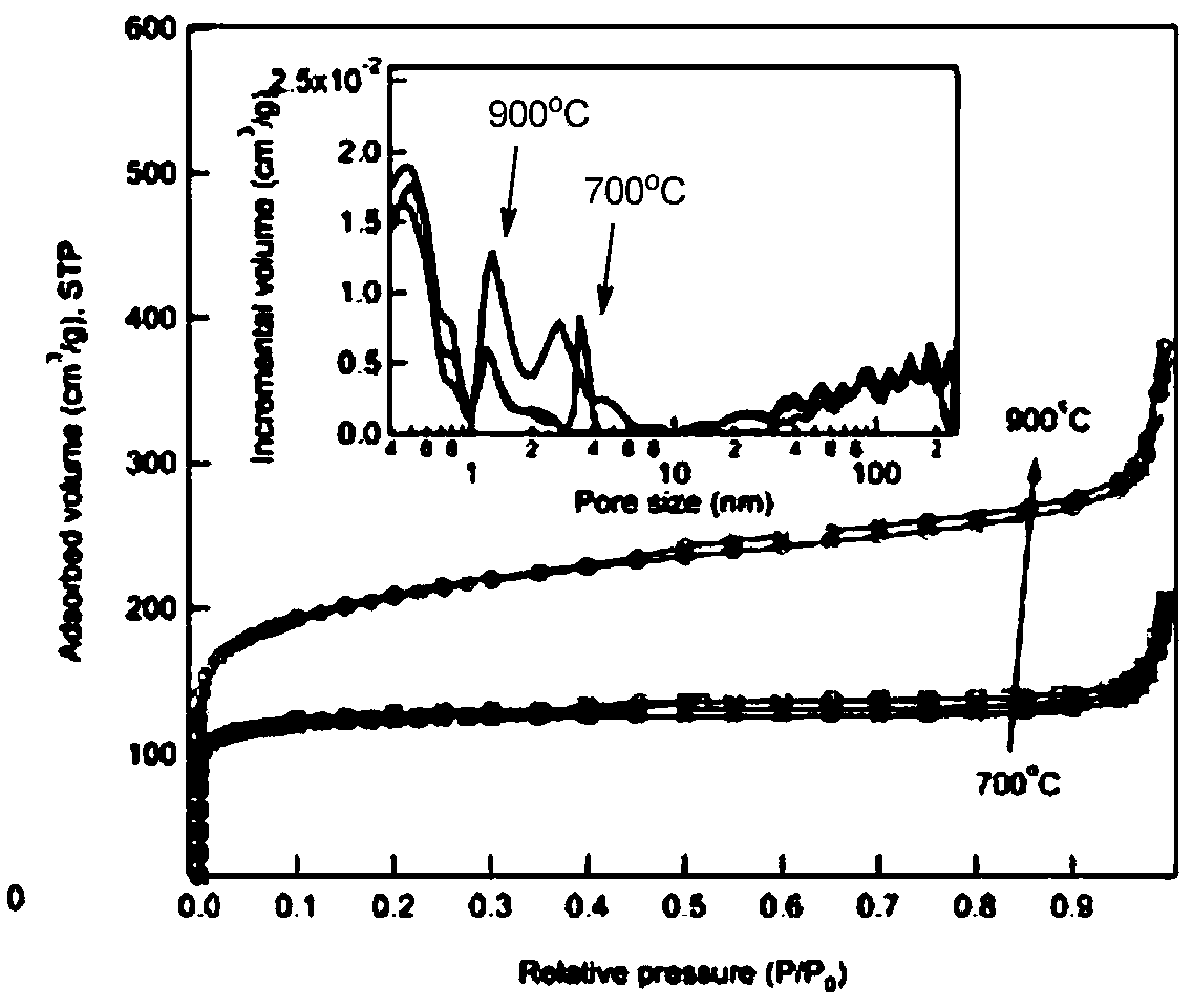 Method of synthesizing imine and amine compounds by means of borrowing-hydrogen reduction coupling