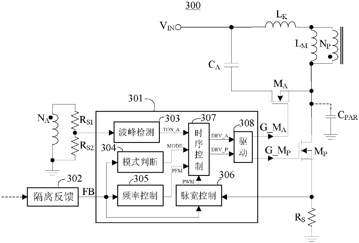 Controller for non-complementary active clamp flyback converter