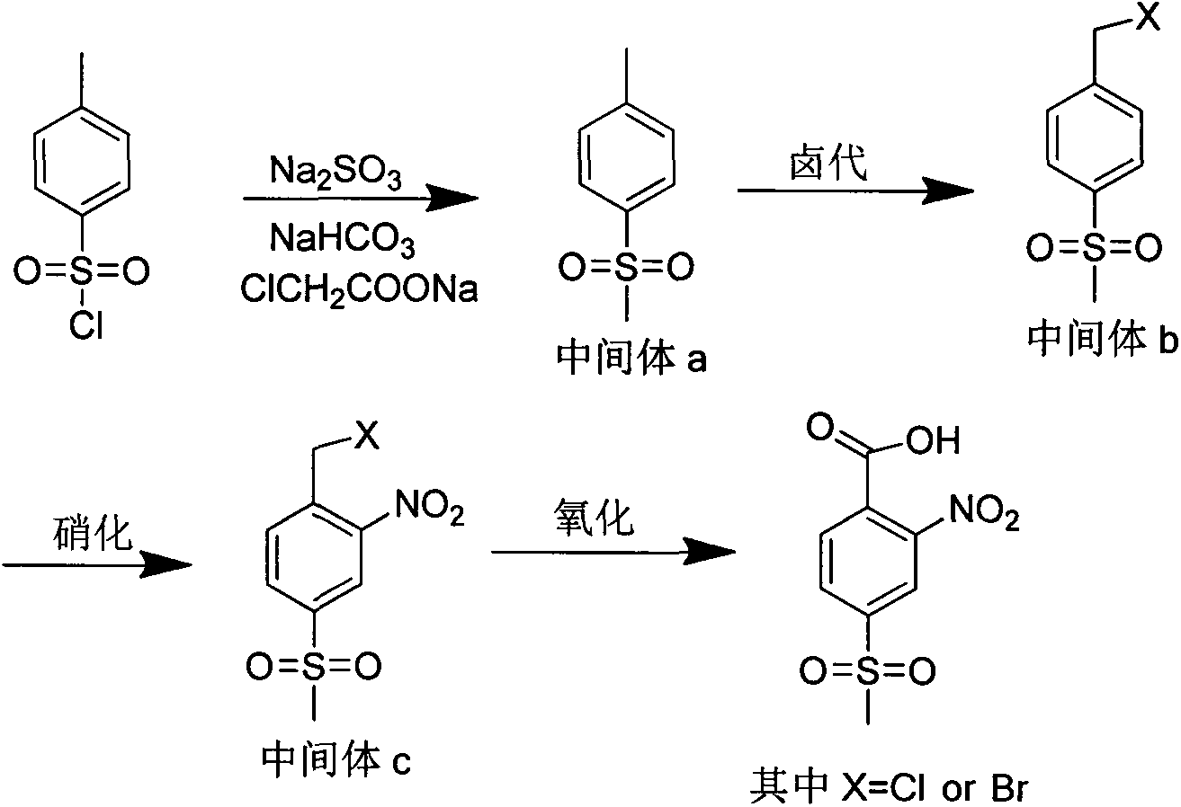 Method for synthesizing 2-nitro-4-methylsulfonylbenzoic acid