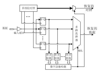 Ultrahigh-speed burst mode clock restoring circuit based on gate-control oscillator