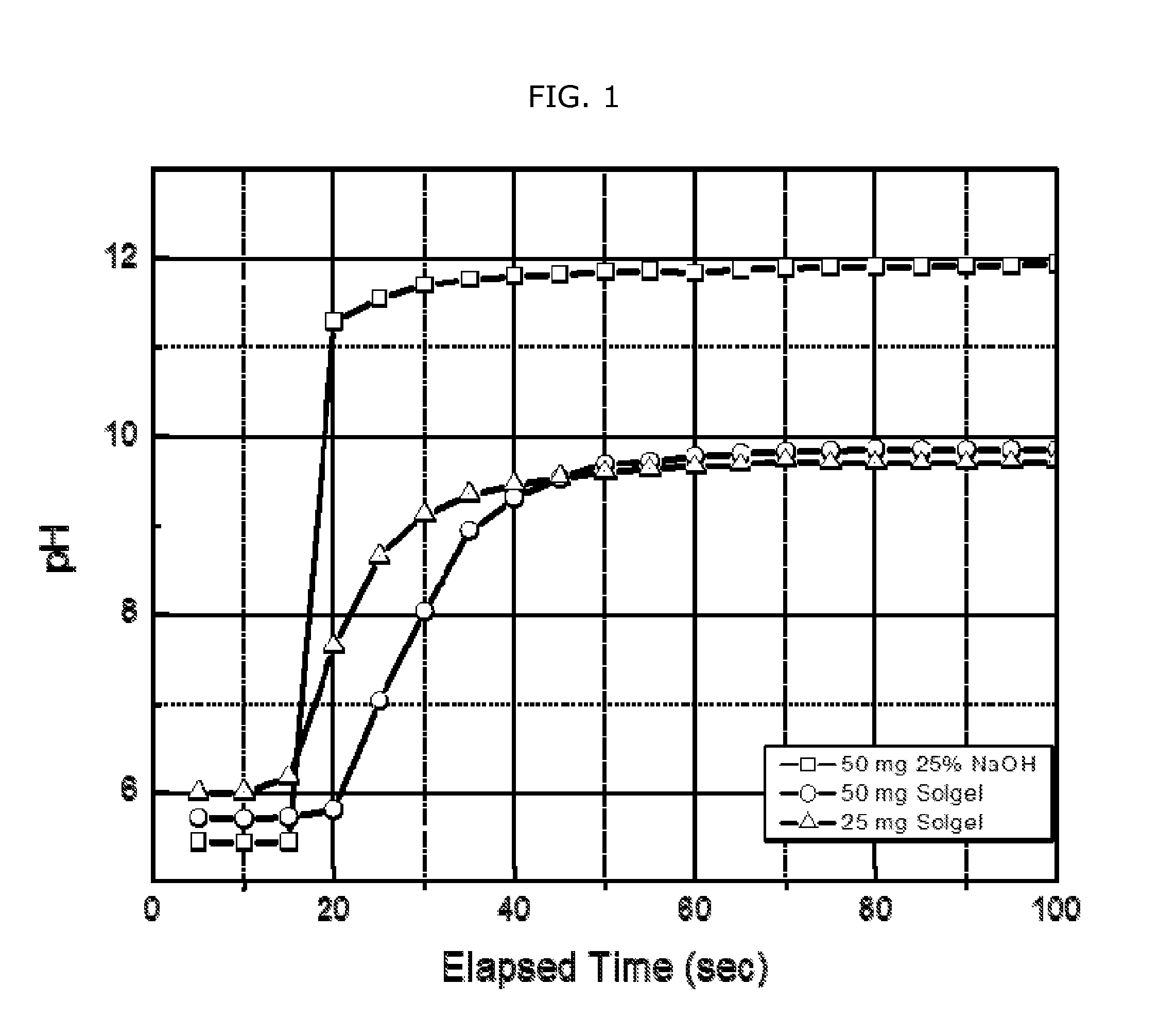 Methods of Controlled Release pH Adjustment for Oilwell Stimulation