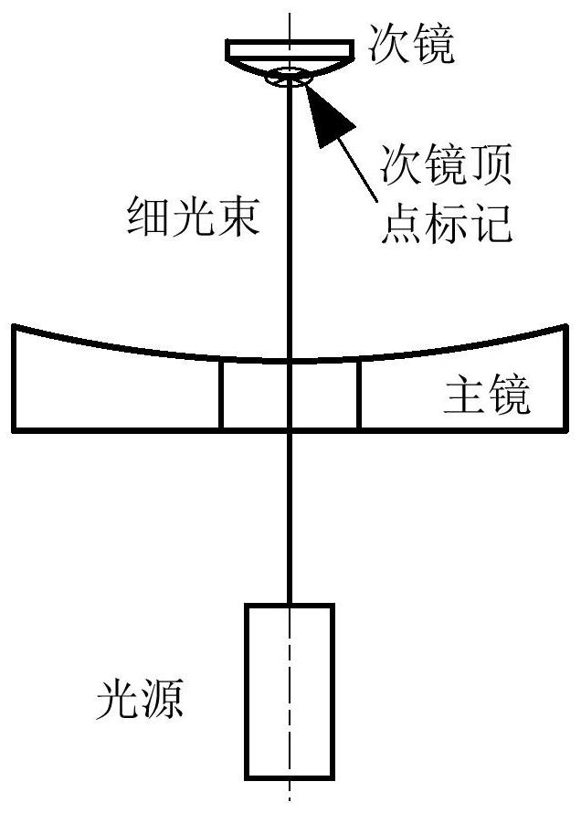 A Quick Mounting and Adjusting Method for Axisymmetric Telescope Based on Image Plane