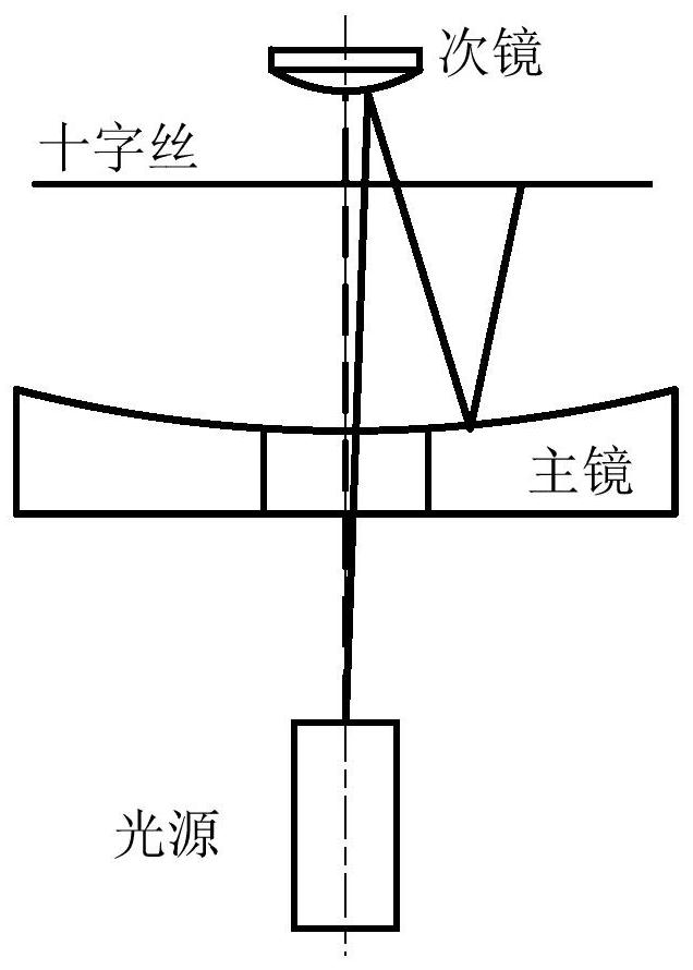 A Quick Mounting and Adjusting Method for Axisymmetric Telescope Based on Image Plane