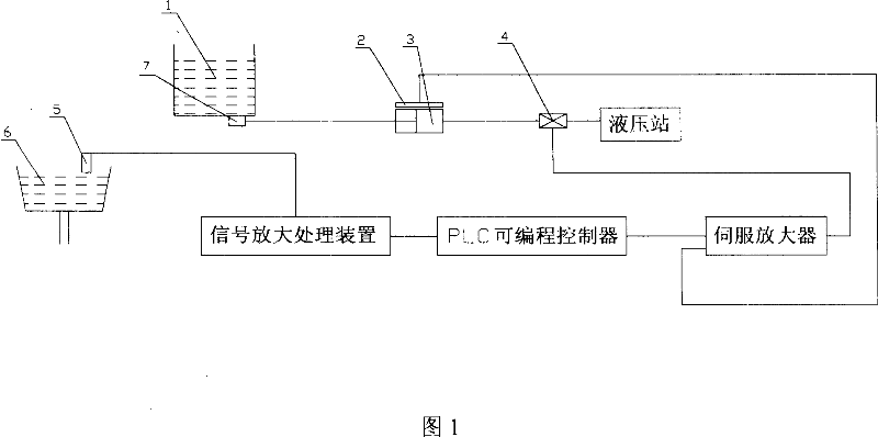 Automatic stabilized precision control device of the tundish in the center of the concasting