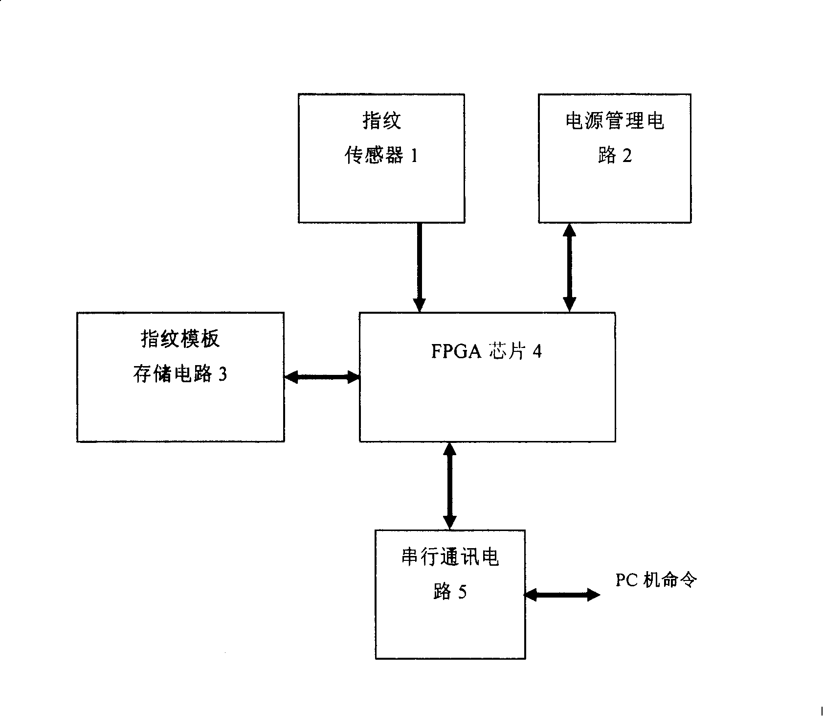 Fingerprint identification method and apparatus based on field programmable gate array chip