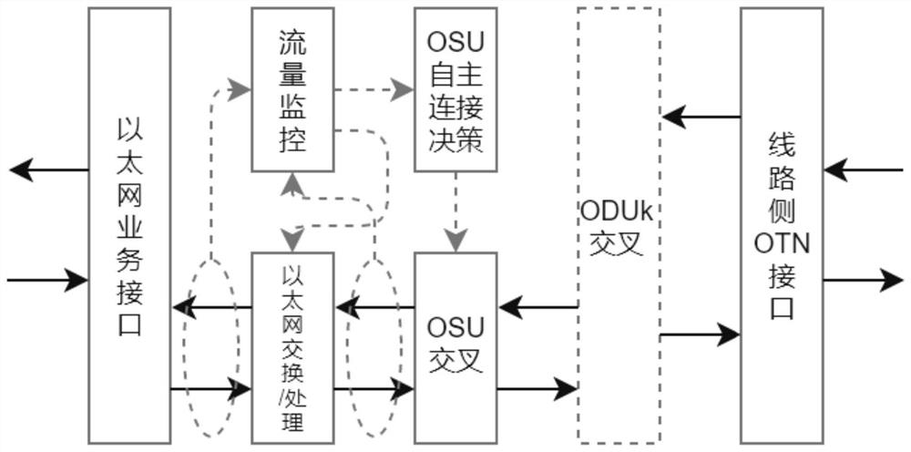 Method and device for applying TCP acceleration in OSU