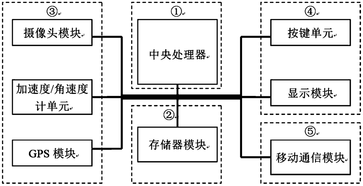 An electronic meter for car insurance premiums based on machine vision