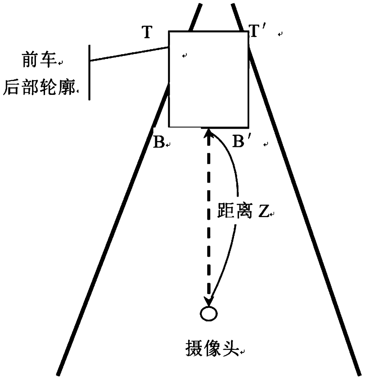 An electronic meter for car insurance premiums based on machine vision