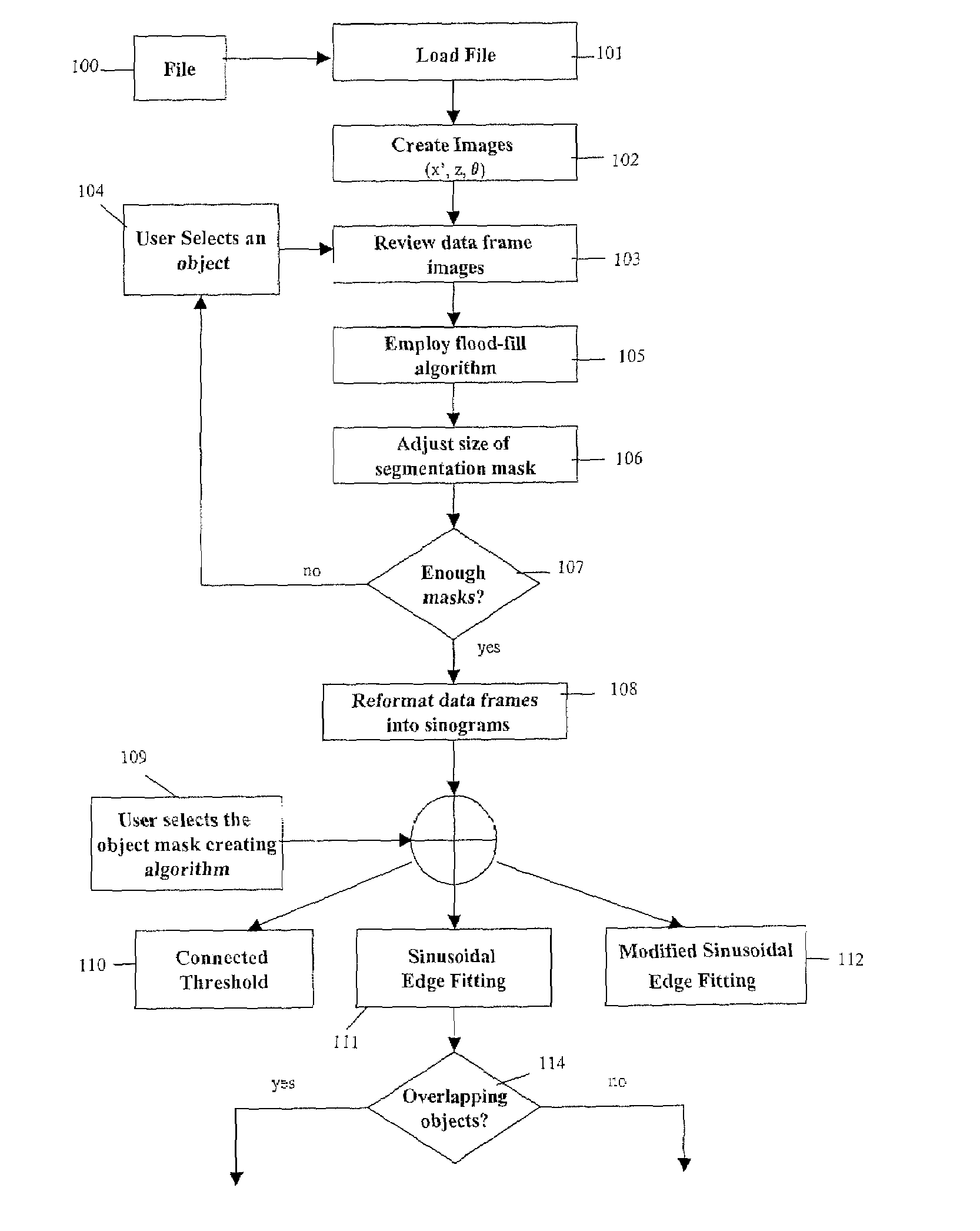 Object identifying system for segmenting unreconstructed data in image tomography