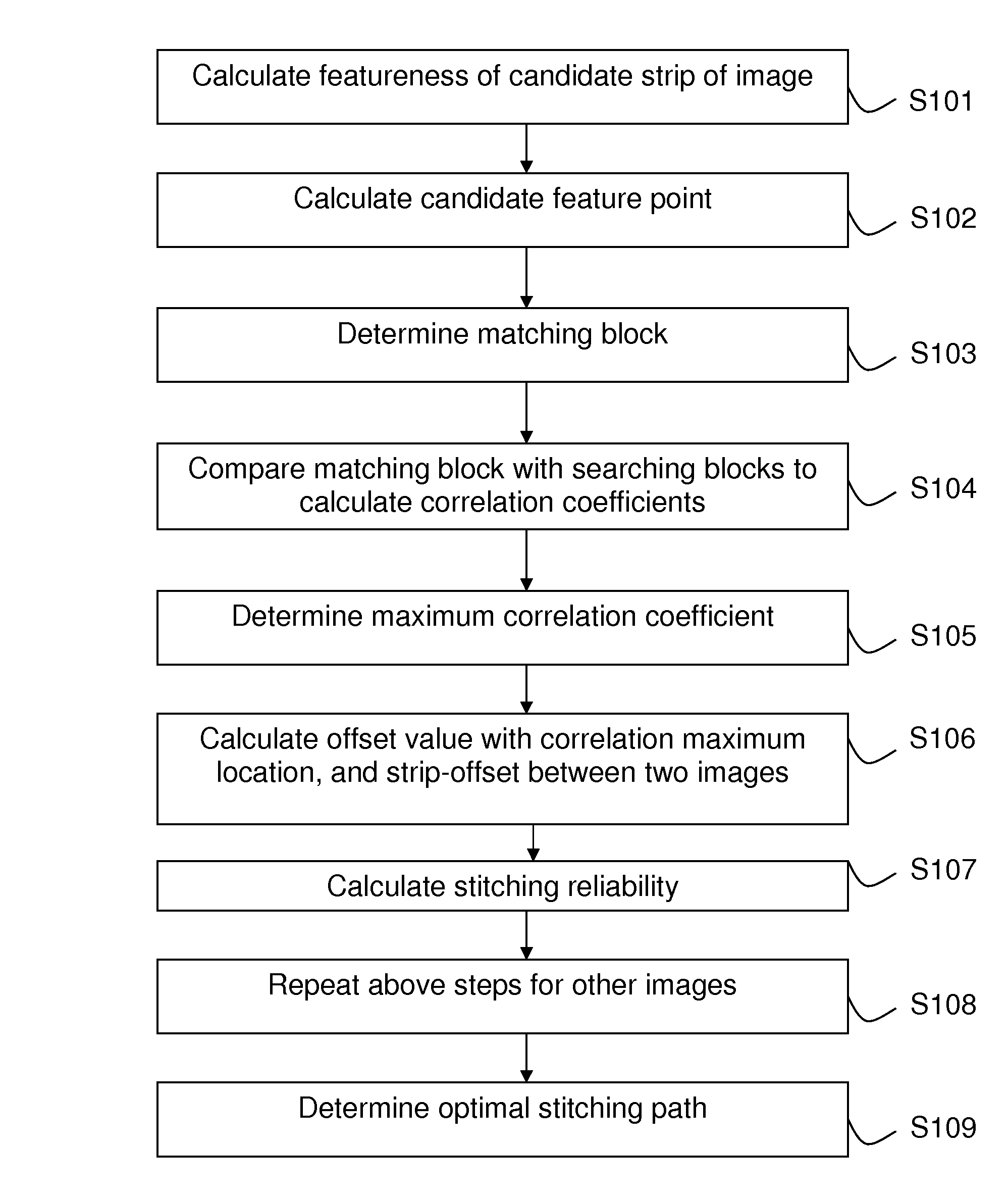 Method of on-the-fly image stitching