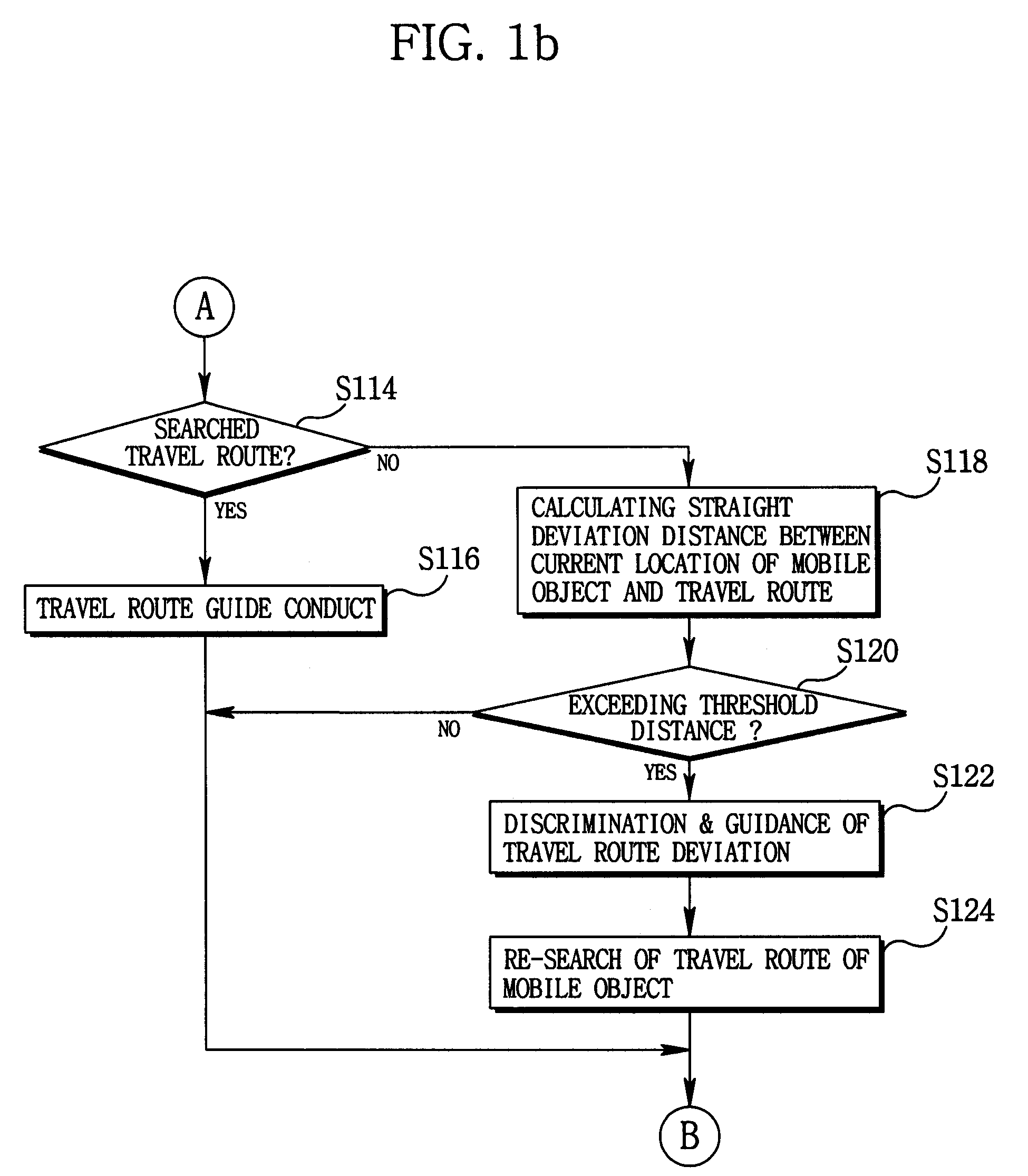 Method for determining deviation of a mobile object in a navigation system from a travel route