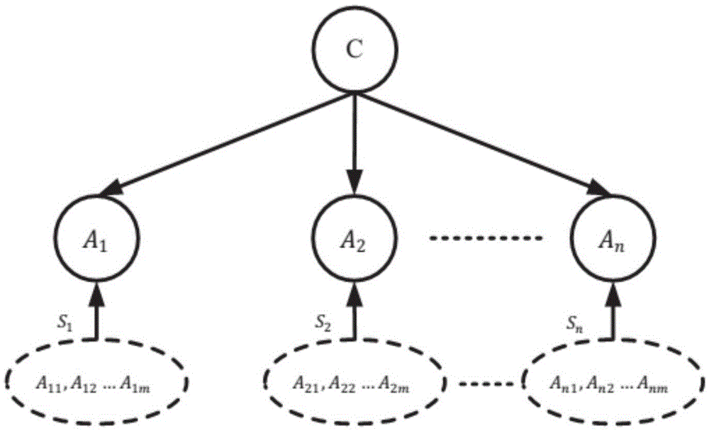 Network failure diagnosis method based on selective hidden Naive Bayesian classifier