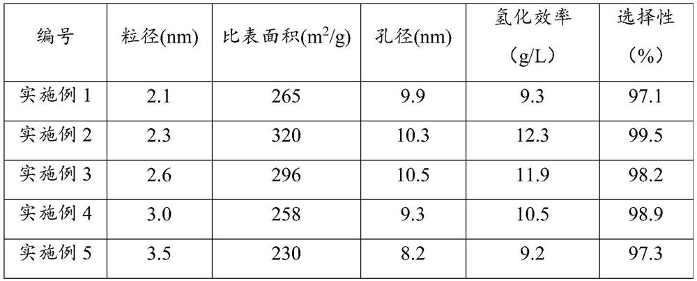 Preparation method of modified alumina carrier, palladium catalyst and preparation method thereof