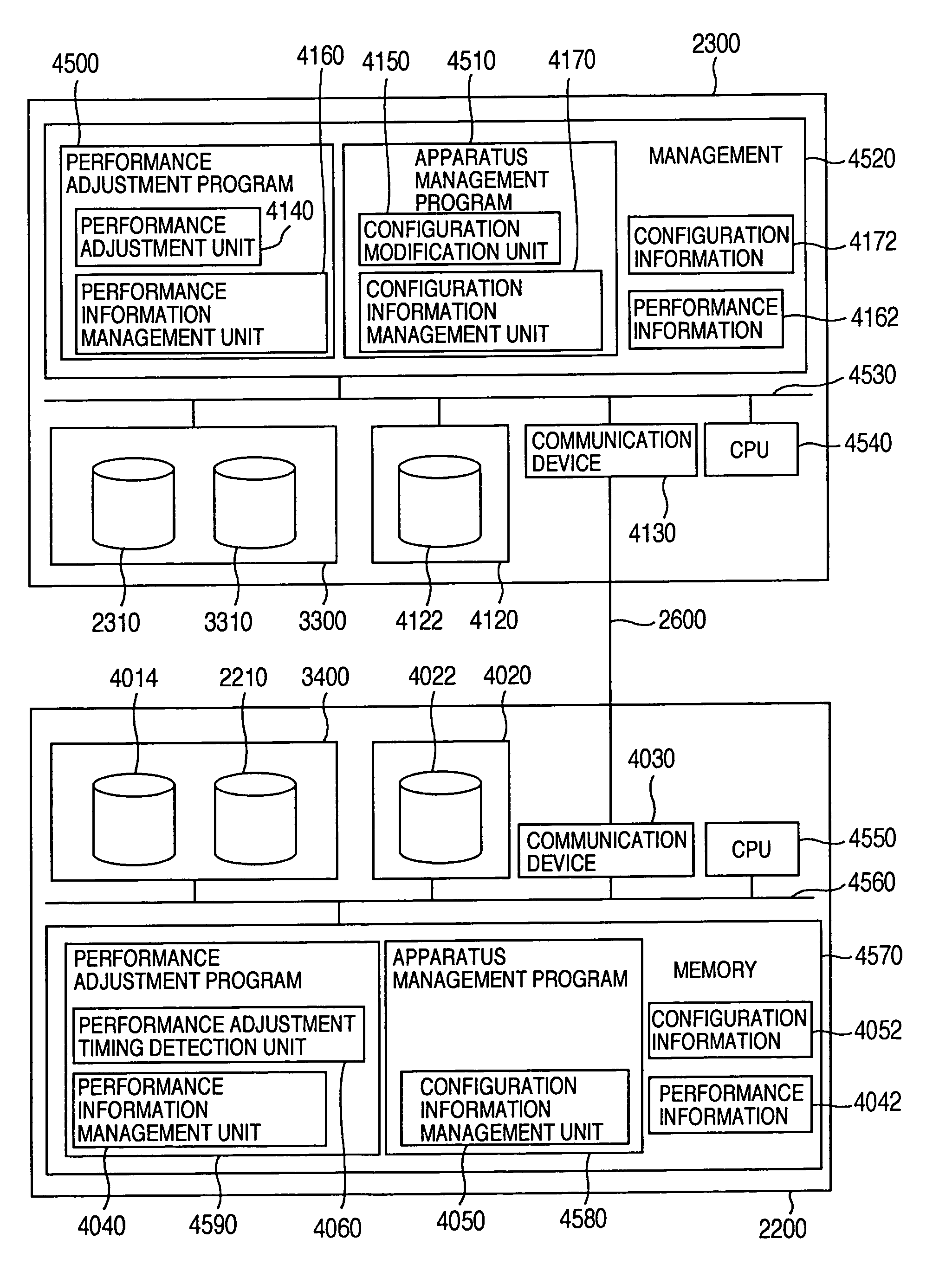 Method and apparatus for adjusting performance of logical volume copy destination