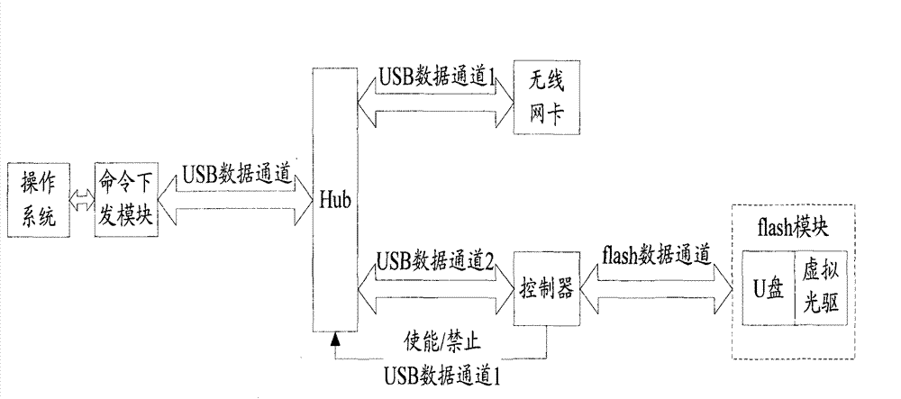 Self-installing method of wireless network card and system thereof