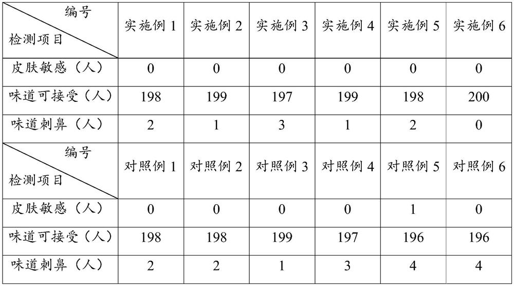 Traditional Chinese medicine composition for expelling toxin, preparation method and toxin expelling physiotherapy tool