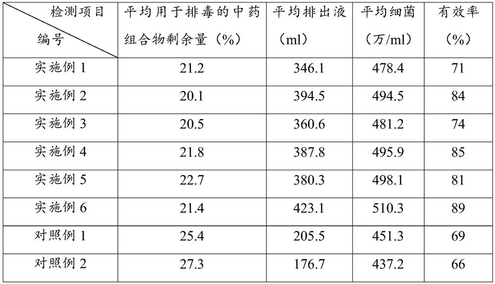 Traditional Chinese medicine composition for expelling toxin, preparation method and toxin expelling physiotherapy tool