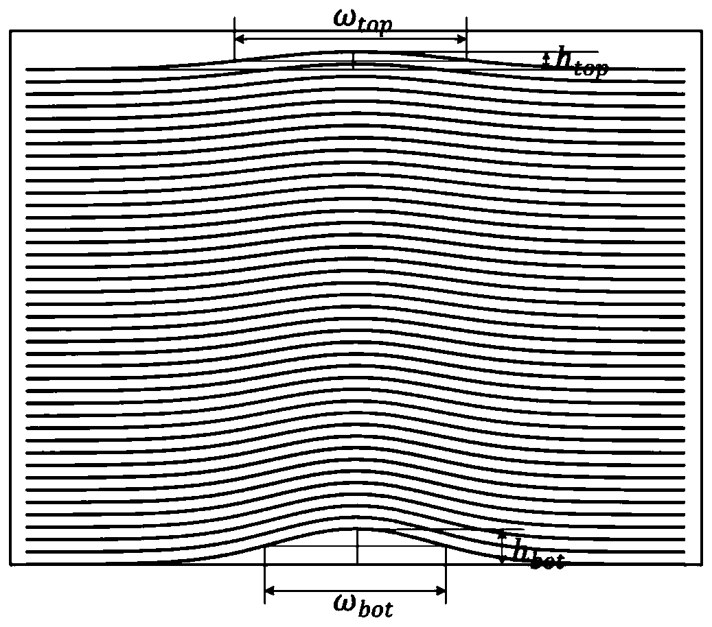 Detection method for bottom morphology of phase defect in multilayer film with extreme ultraviolet lithography mask