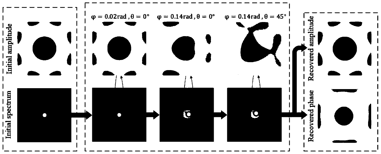 Detection method for bottom morphology of phase defect in multilayer film with extreme ultraviolet lithography mask