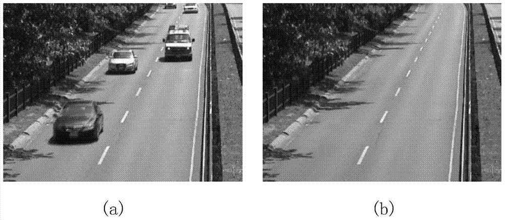 Robust foreground detection method based on multi-view learning
