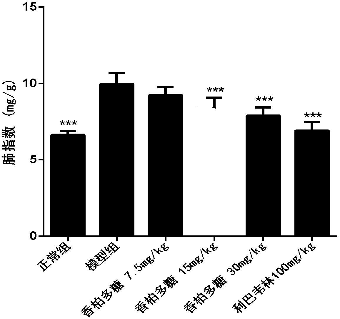 Use of sabina plant polysaccharides in preparation of medicines for preventing and treating viral acute lung injury