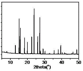 Synthetic method of sheet ZSM-39 molecular sieve
