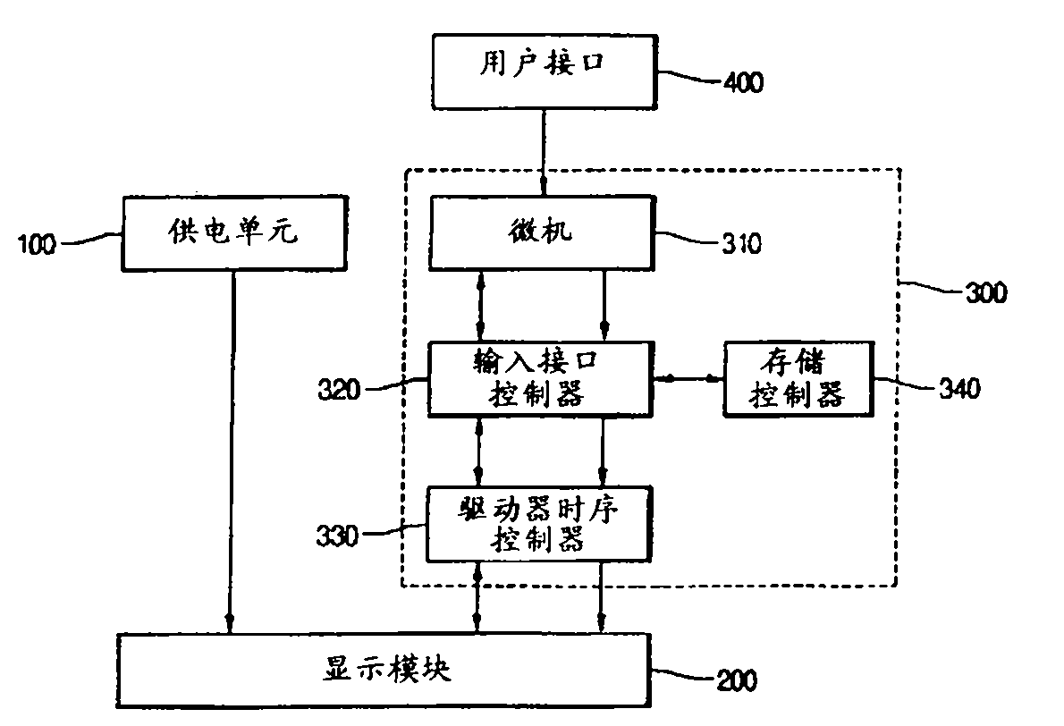 Method and apparatus for controlling screen of image display device
