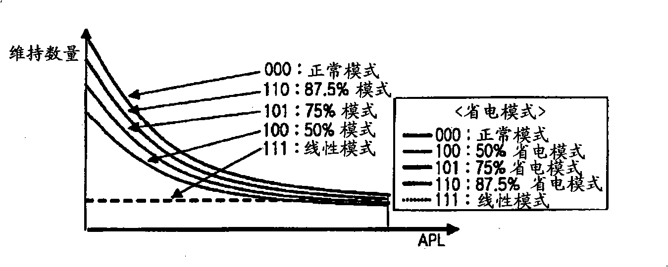 Method and apparatus for controlling screen of image display device
