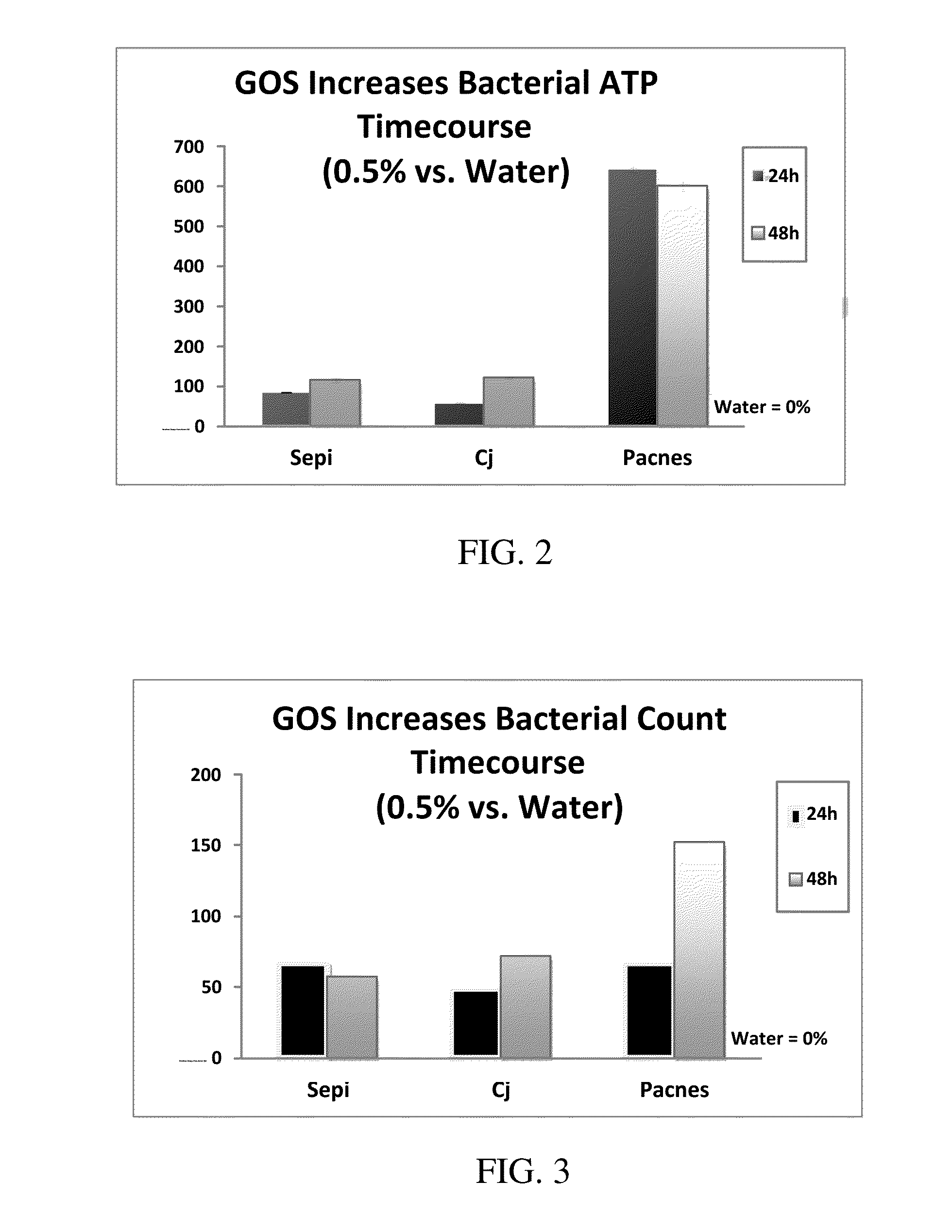 Topical use of a skin-commensal prebiotic agent and compositions containing the same
