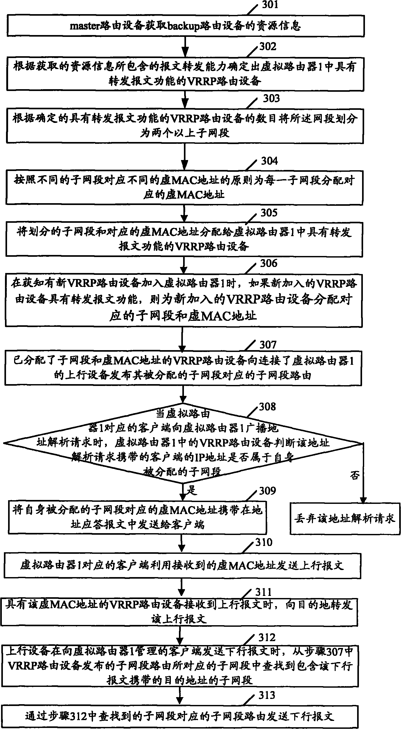 Method for realizing VRRP (Virtual Router Redundancy Protocol) flow transmission and routing equipment