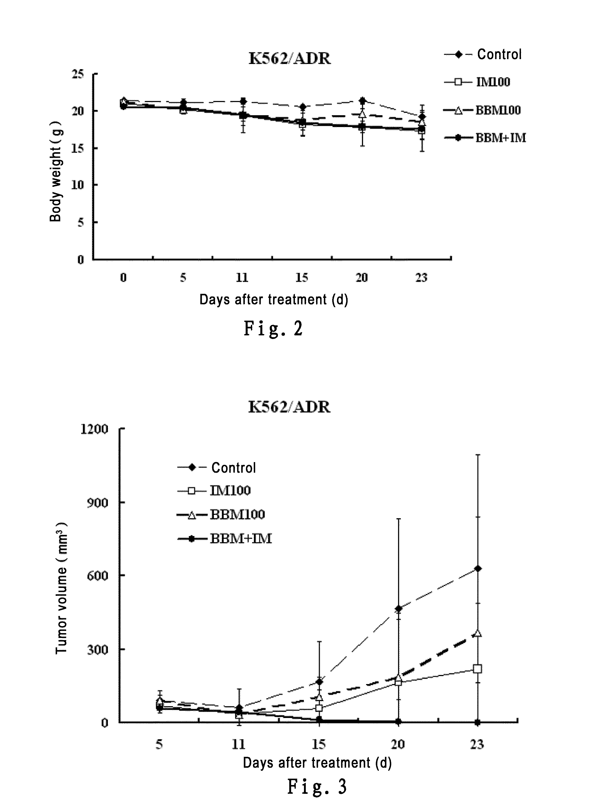 Drug composition for treating tumors and application thereof
