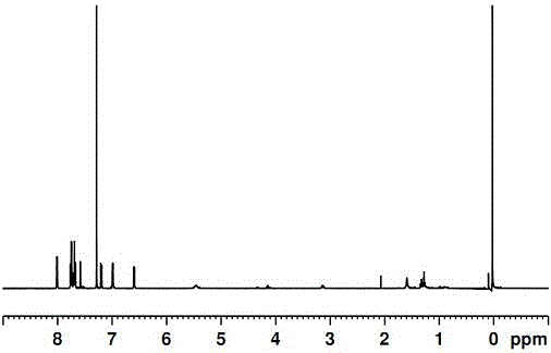 Preparation and application of boron-dipyrromethene-based diethyl chlorophosphate fluorescent probe