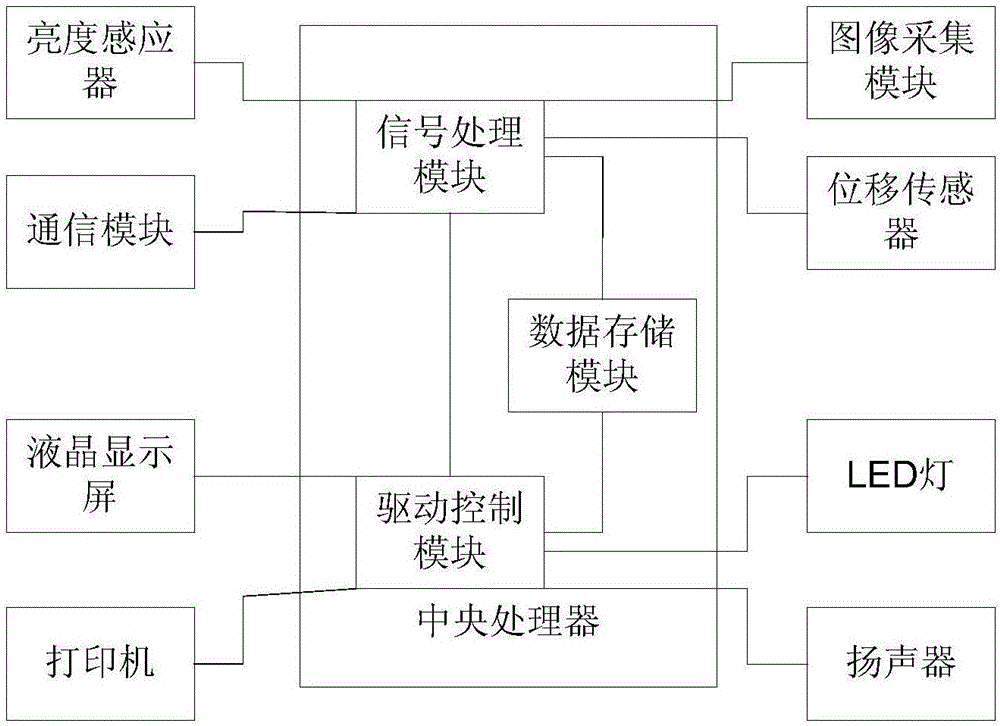 Automatic recognition and toll collection system for highway and system implementation method