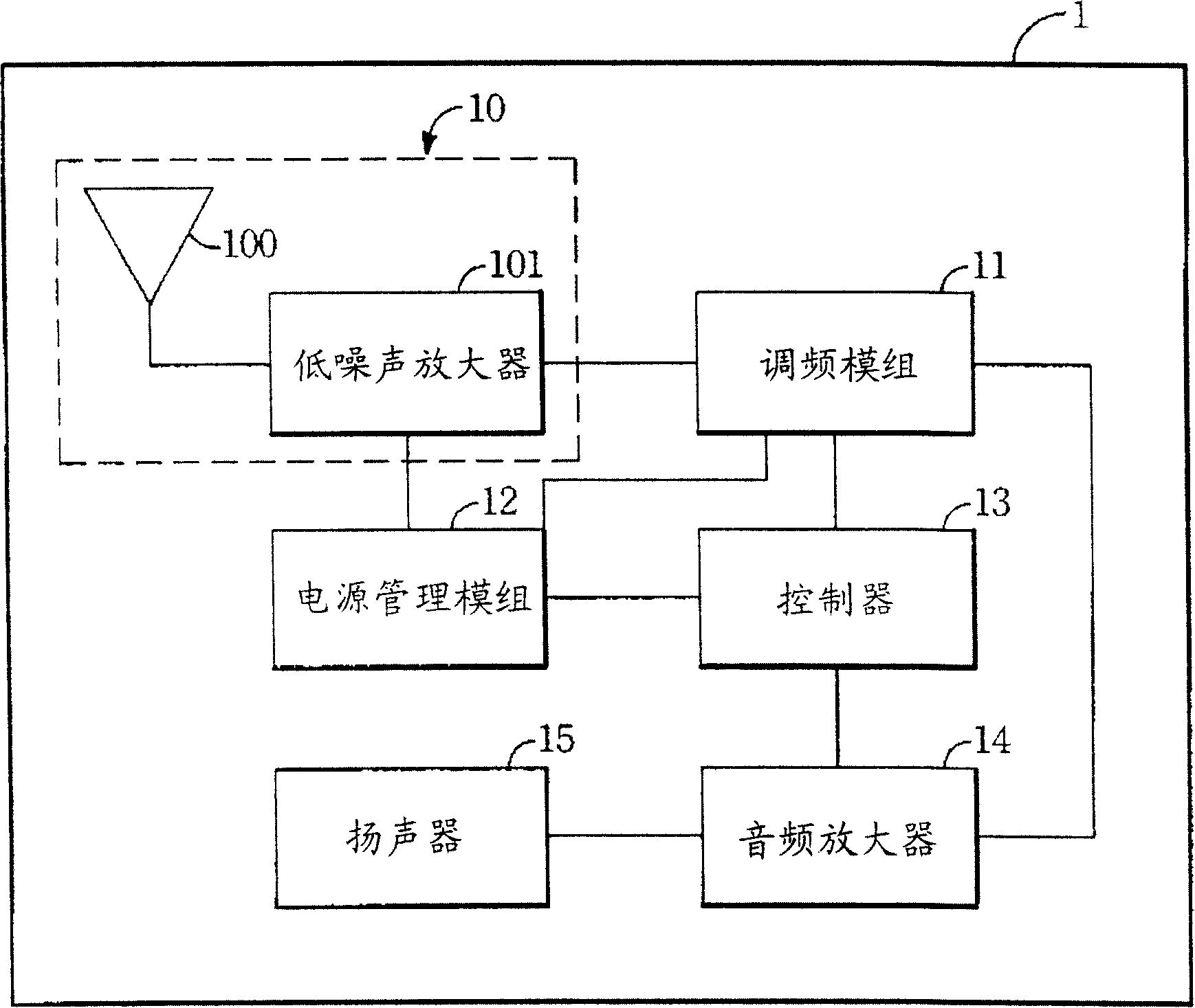 Frequency modulation system circuit