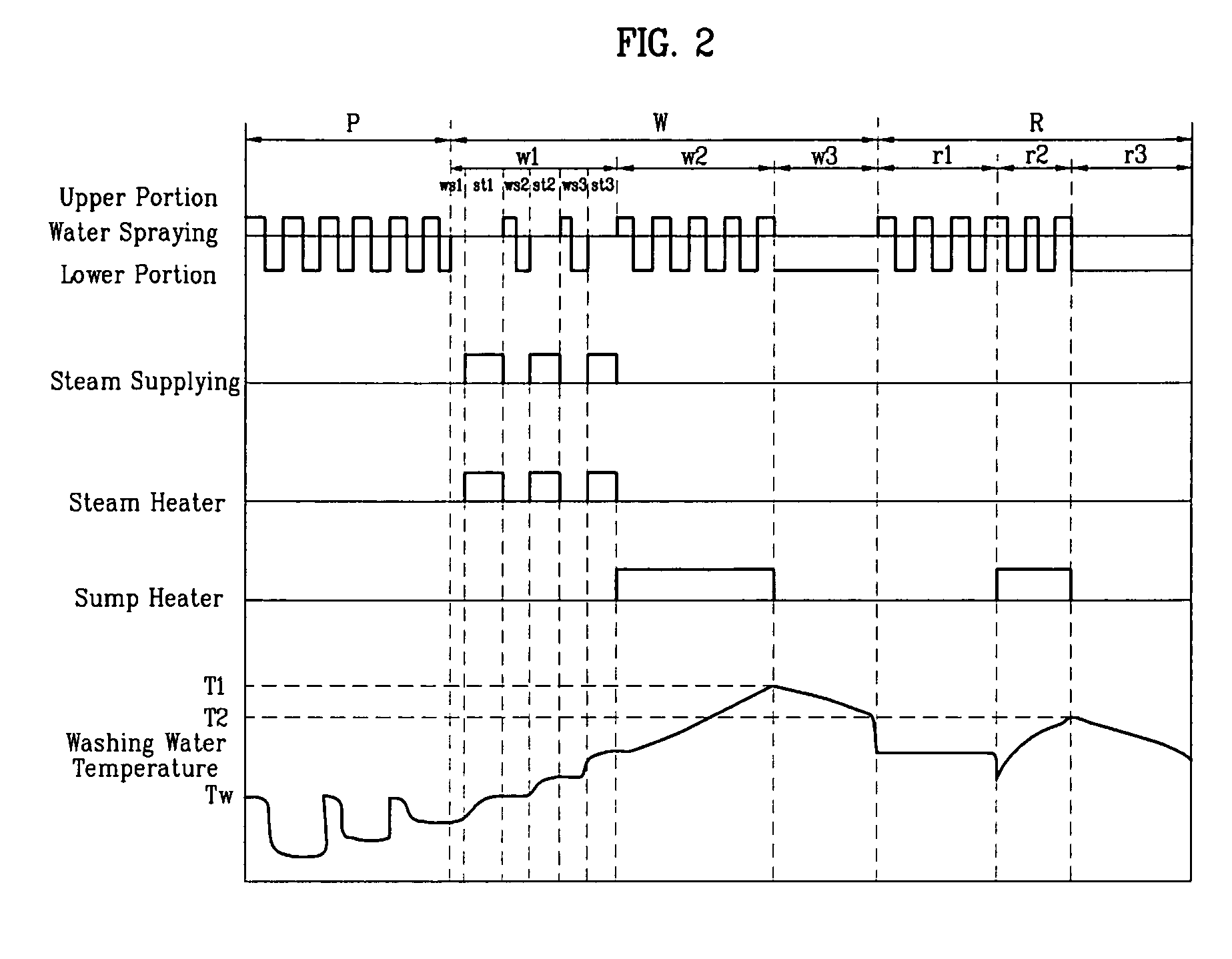 Diswasher and controlling method of the same