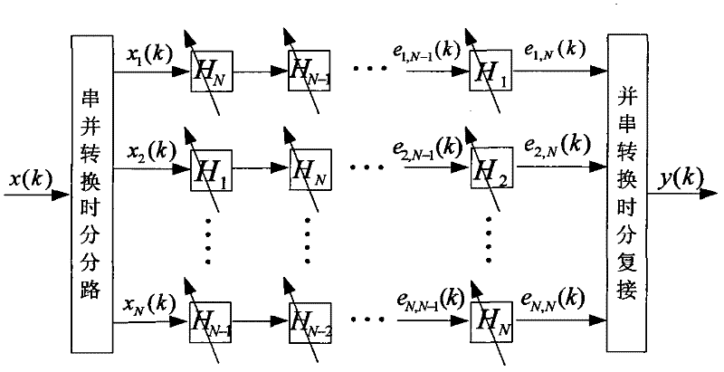 Parallel high-order adaptive notch filter and adaptive notch method based on tdm