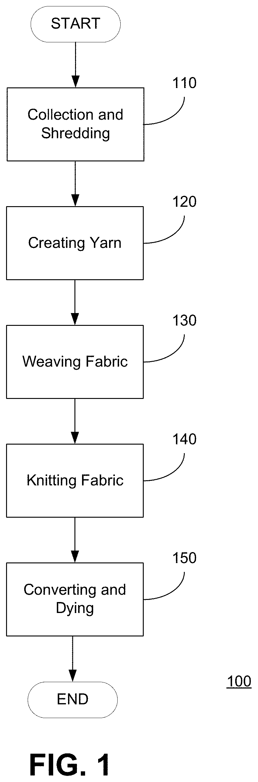 Protective fabric and process of manufacturing same