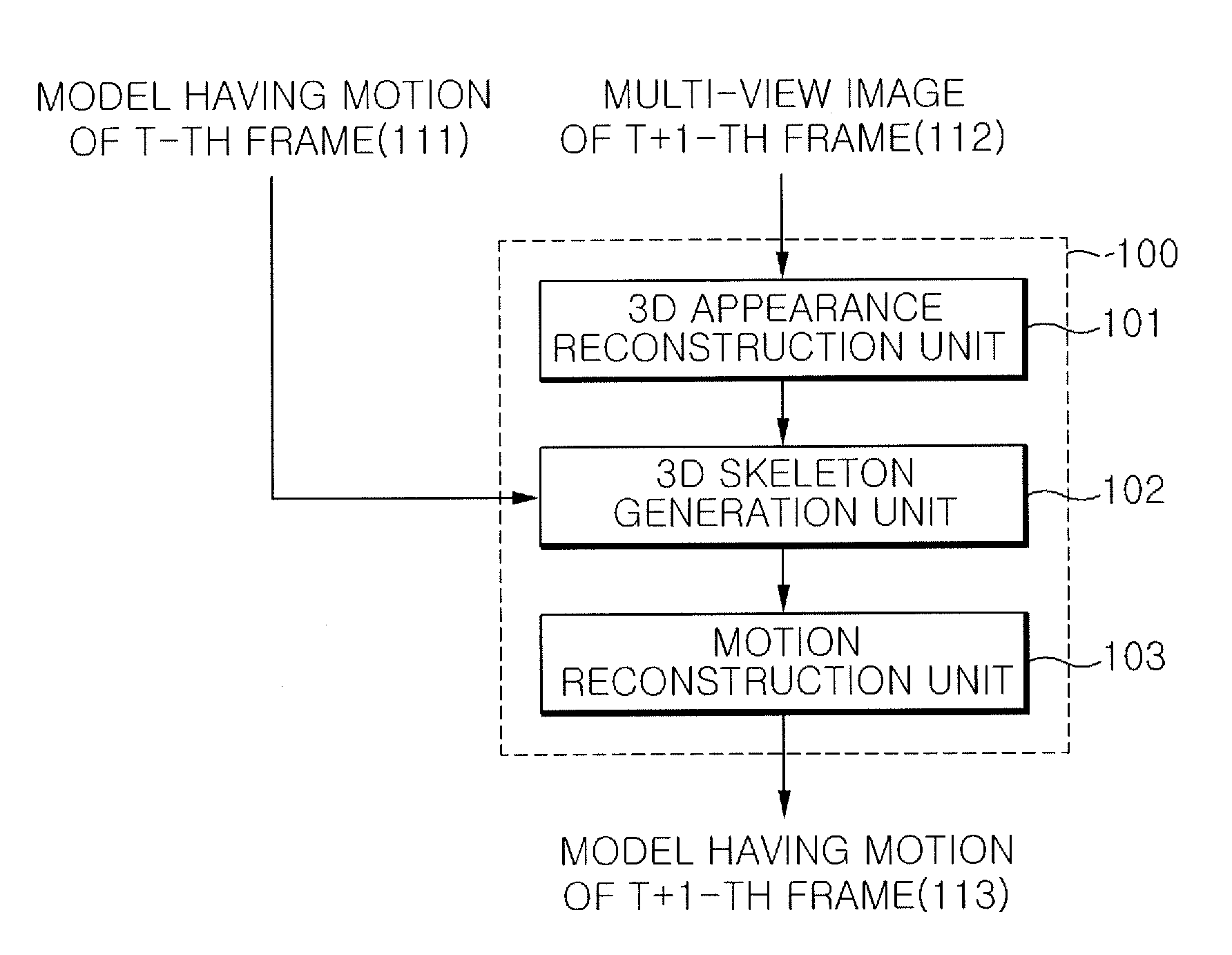 Motion capture apparatus and method