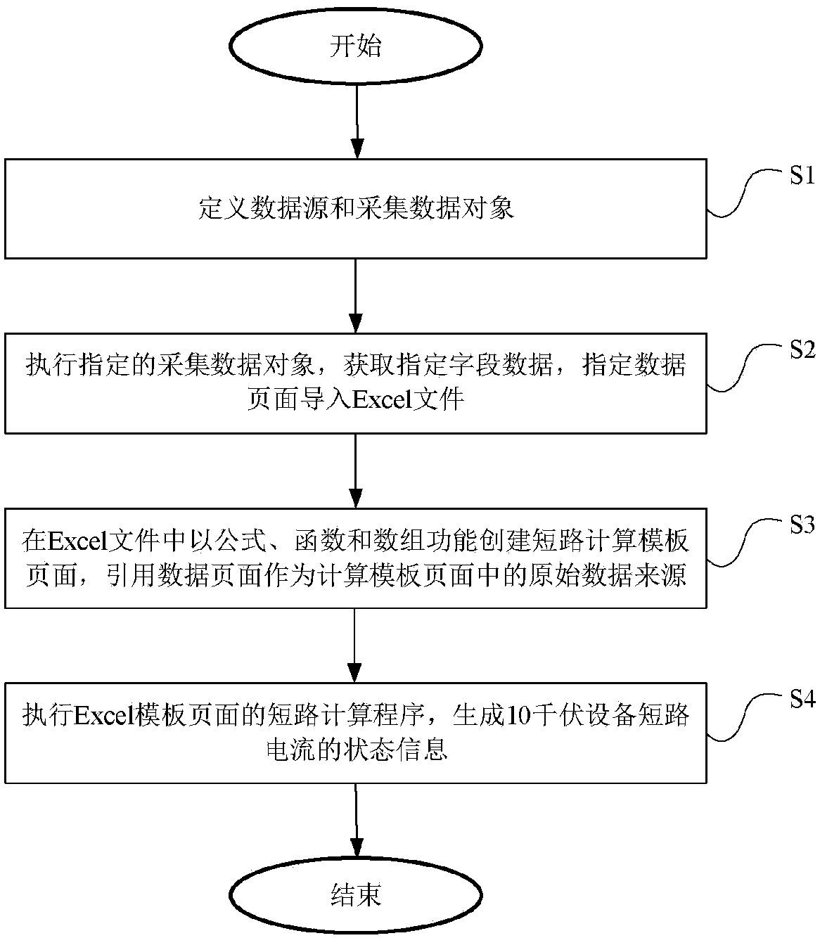 10KV power distribution network GIS-based large-scale data quick calculation method