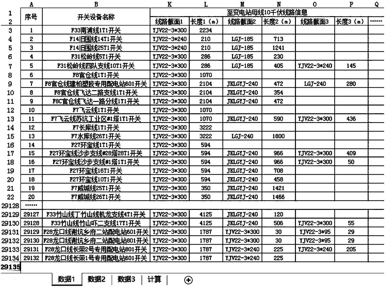 10KV power distribution network GIS-based large-scale data quick calculation method