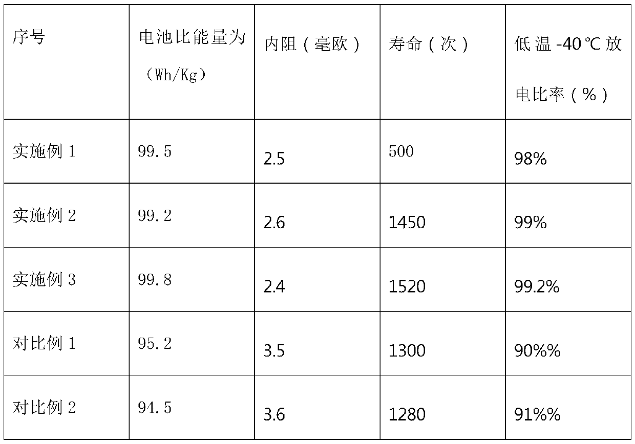 Preparation method of coating type zinc electrode