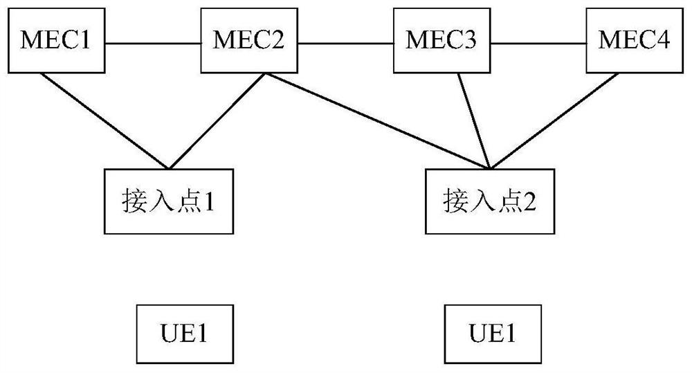 Multi-access edge calculation node selection method and system based on regional pool networking