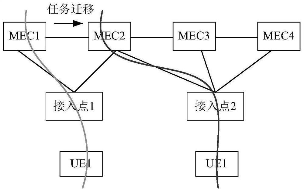 Multi-access edge calculation node selection method and system based on regional pool networking