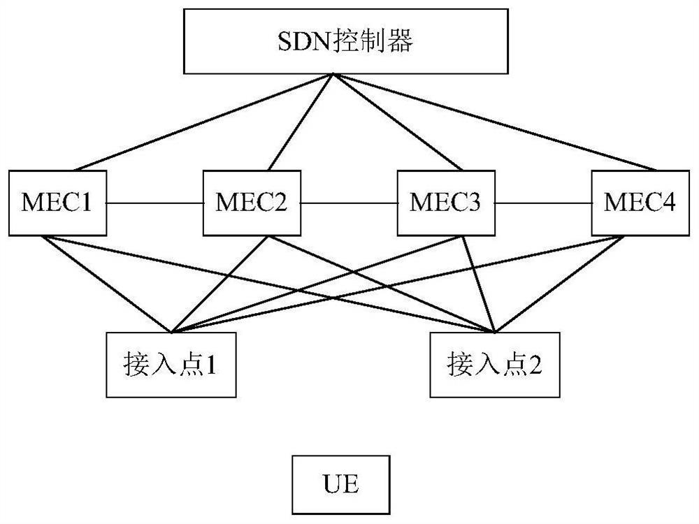 Multi-access edge calculation node selection method and system based on regional pool networking