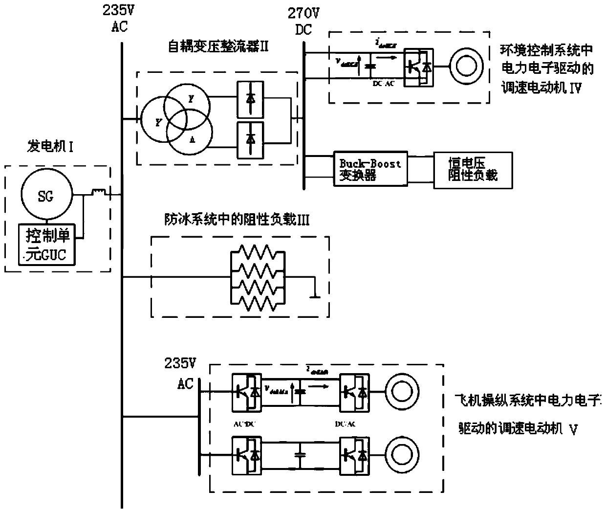 An average value model of aircraft power system and a method for constructing large disturbance stability domain