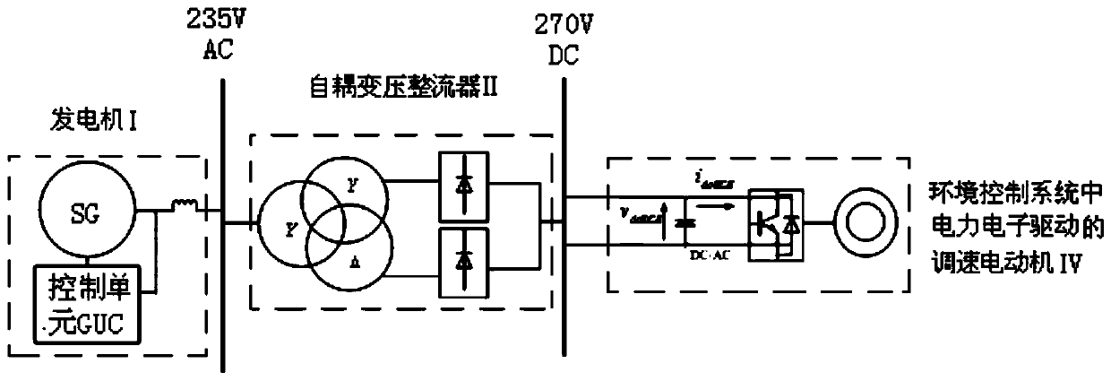 An average value model of aircraft power system and a method for constructing large disturbance stability domain