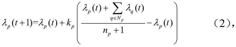 Micro-grid leader-follower fast consistency multi-target scheduling privacy protection method