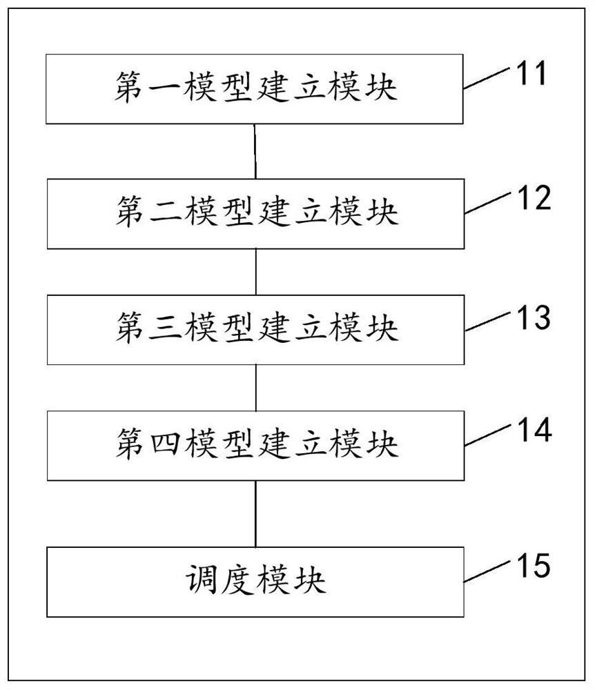 Regional electricity market clearing method and device and storage medium