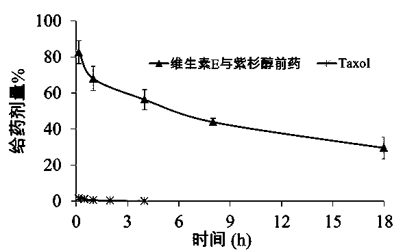 Prodrug of antitumor medicament as well as preparation method and application thereof