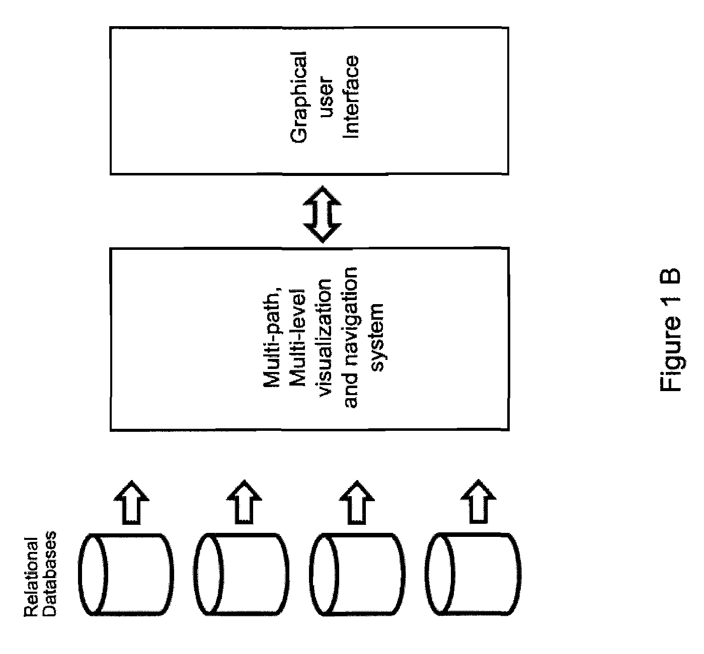 Method and system for navigation and visualization of data in relational and/or multidimensional databases